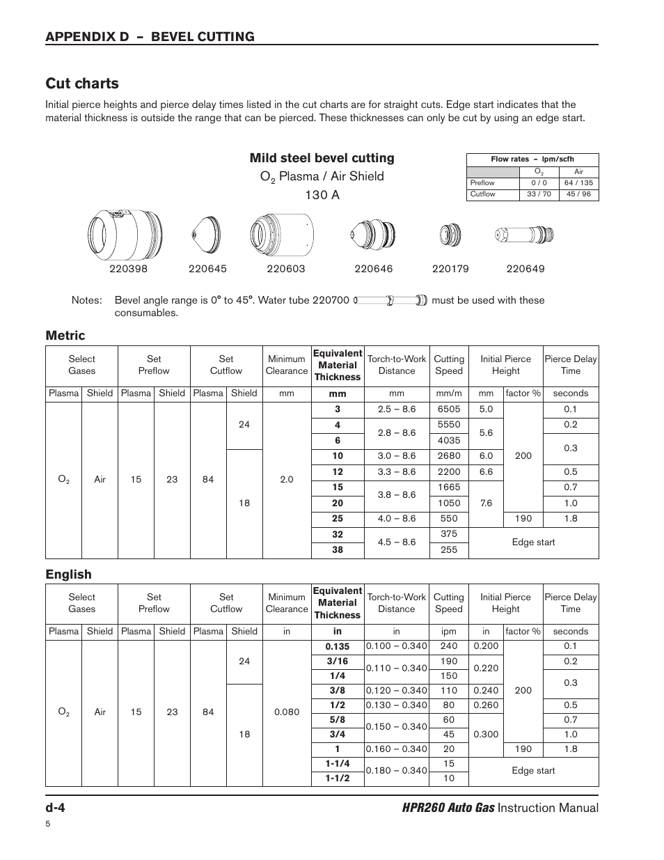 Cut charts, Mild steel bevel cutting o, Plasma / air shield 130 a | Metric english | Hypertherm HPR260 Manual Gas Preventive Maintenance Program Rev.5 User Manual | Page 300 / 317