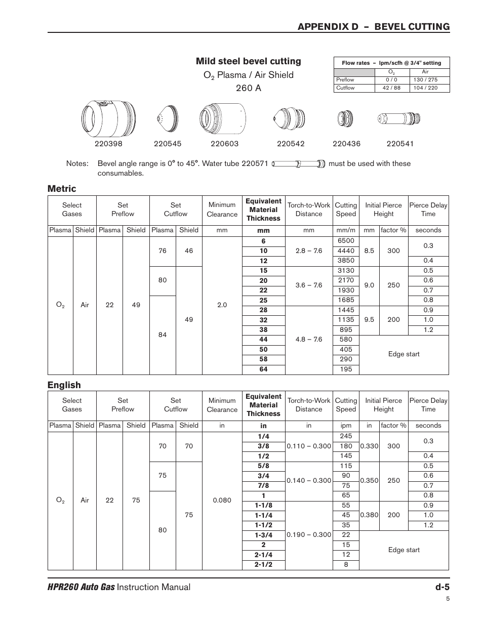 Plasma / air shield 260 a, Metric, English | Hypertherm HPR260 Manual Gas Preventive Maintenance Program Rev.5 User Manual | Page 301 / 317