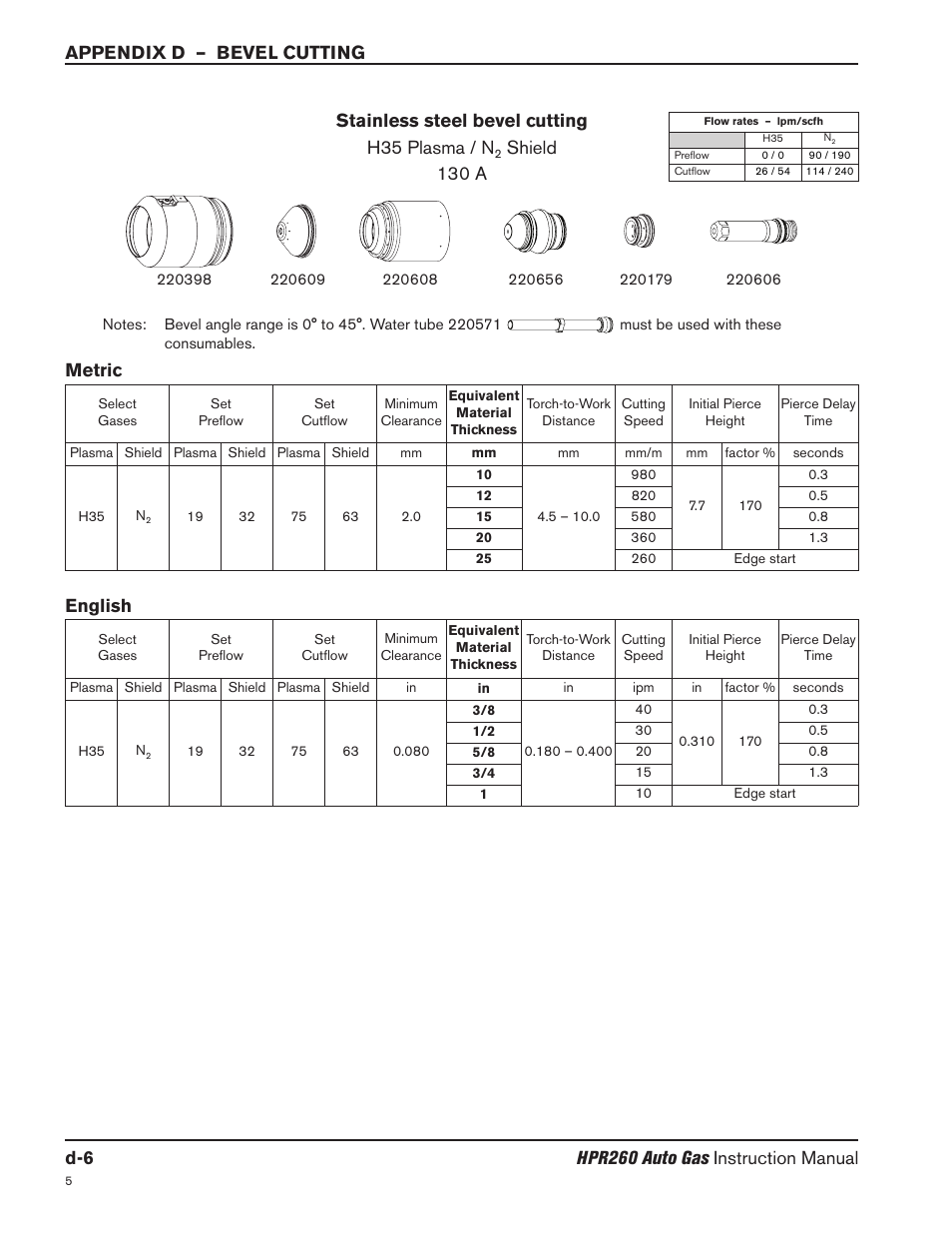 Stainless steel bevel cutting h35 plasma / n, Shield 130 a, Metric english | Hypertherm HPR260 Manual Gas Preventive Maintenance Program Rev.5 User Manual | Page 302 / 317