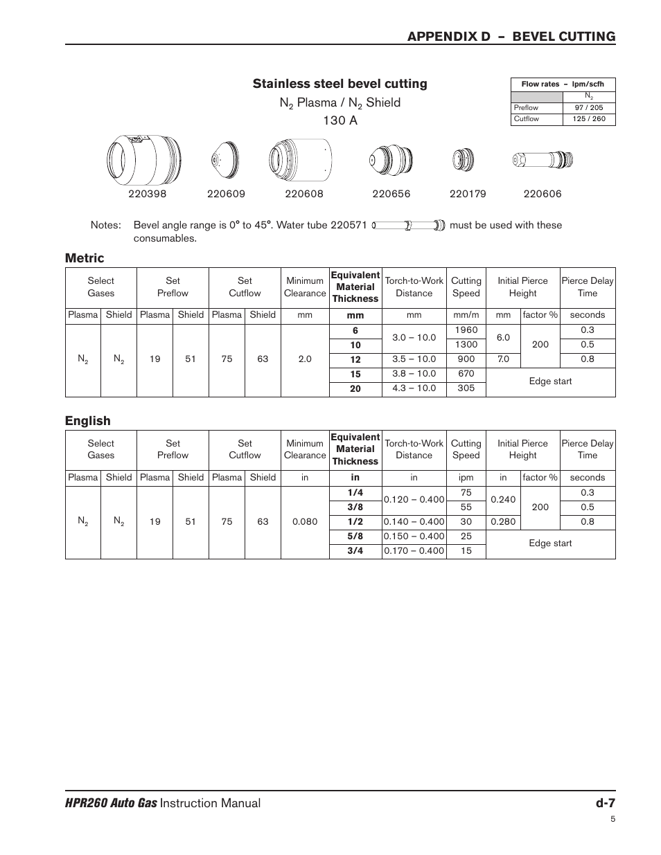 Plasma / n, Shield 130 a, Metric english | Hypertherm HPR260 Manual Gas Preventive Maintenance Program Rev.5 User Manual | Page 303 / 317