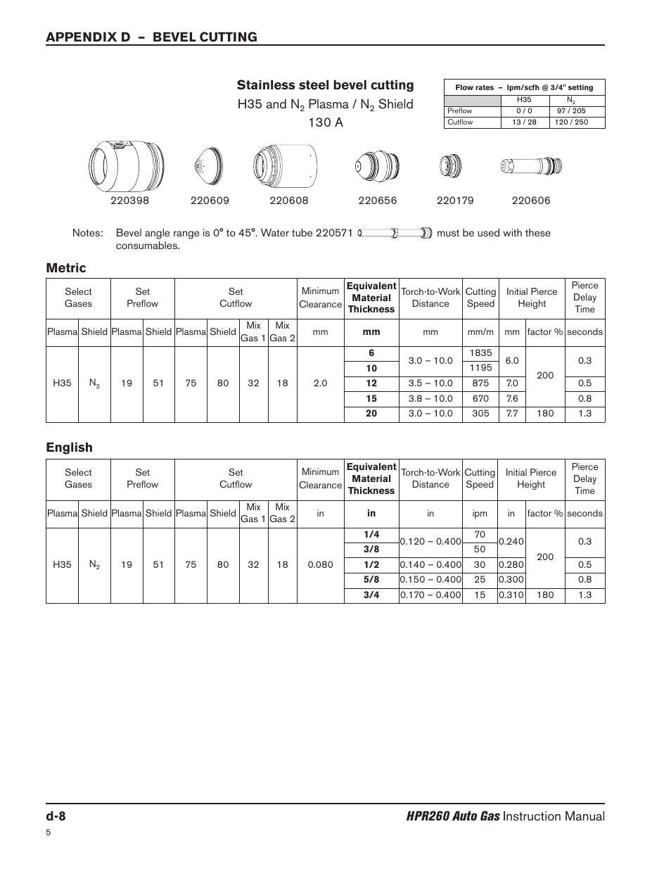 Metric english, Stainless steel bevel cutting h35 and n, Plasma / n | Shield 130 a | Hypertherm HPR260 Manual Gas Preventive Maintenance Program Rev.5 User Manual | Page 304 / 317