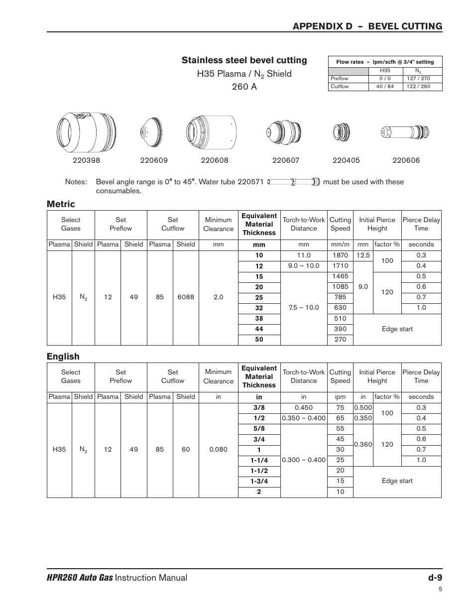 Shield 260 a, Metric english | Hypertherm HPR260 Manual Gas Preventive Maintenance Program Rev.5 User Manual | Page 305 / 317