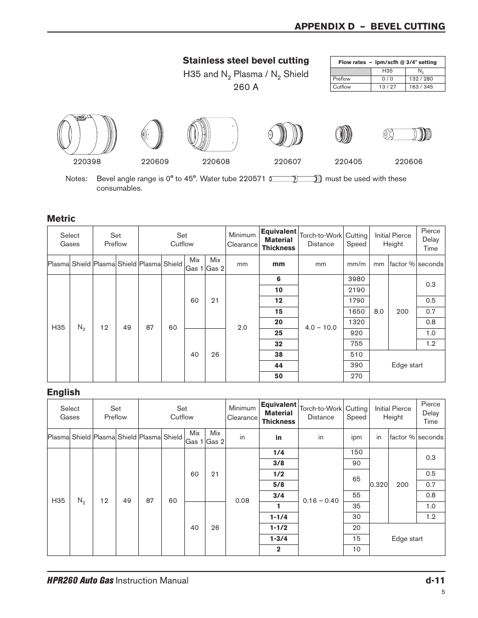 Plasma / n, Shield 260 a, Metric english | Hypertherm HPR260 Manual Gas Preventive Maintenance Program Rev.5 User Manual | Page 307 / 317