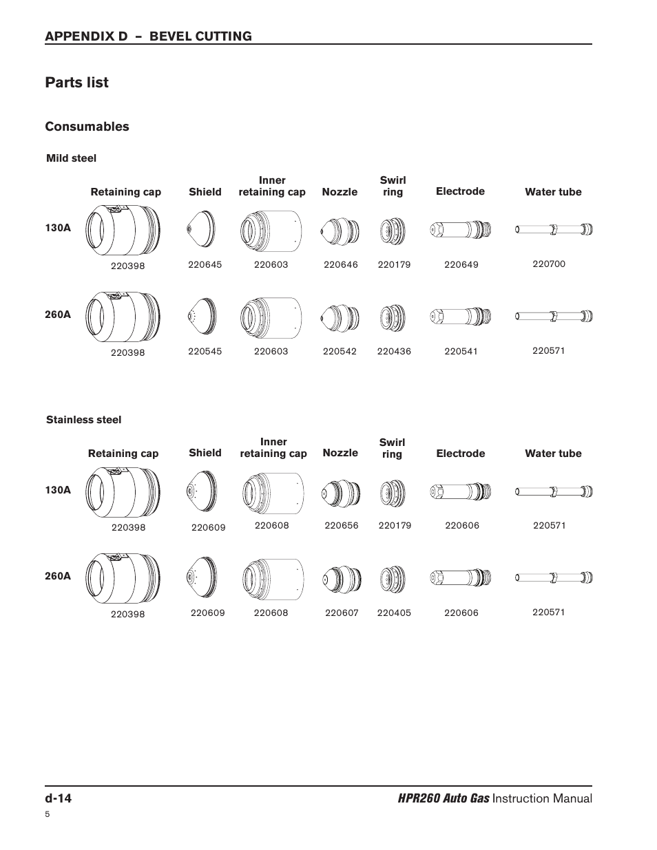 Parts list | Hypertherm HPR260 Manual Gas Preventive Maintenance Program Rev.5 User Manual | Page 310 / 317