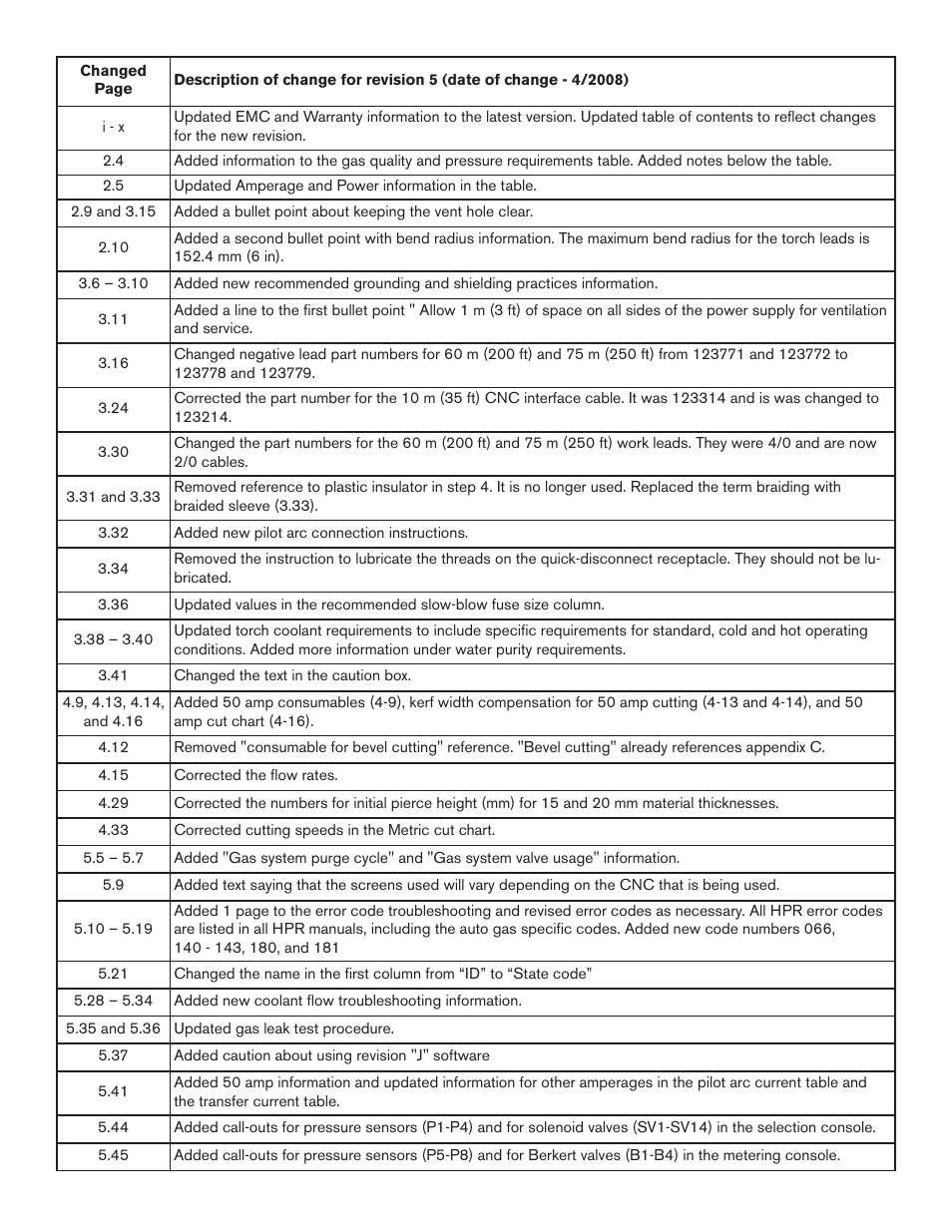 Hypertherm HPR260 Manual Gas Preventive Maintenance Program Rev.5 User Manual | Page 313 / 317