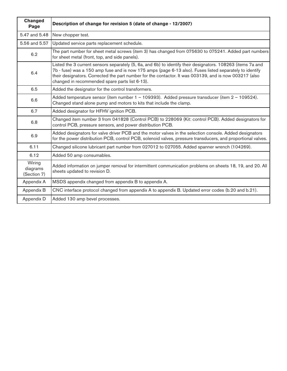 Hypertherm HPR260 Manual Gas Preventive Maintenance Program Rev.5 User Manual | Page 314 / 317