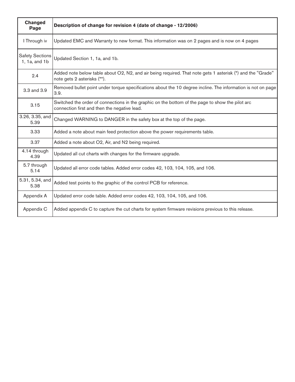 Hypertherm HPR260 Manual Gas Preventive Maintenance Program Rev.5 User Manual | Page 315 / 317