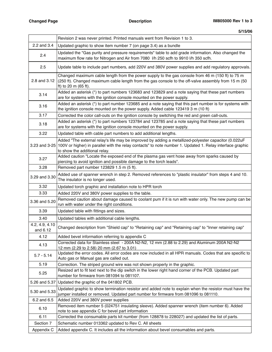 Hypertherm HPR260 Manual Gas Preventive Maintenance Program Rev.5 User Manual | Page 316 / 317