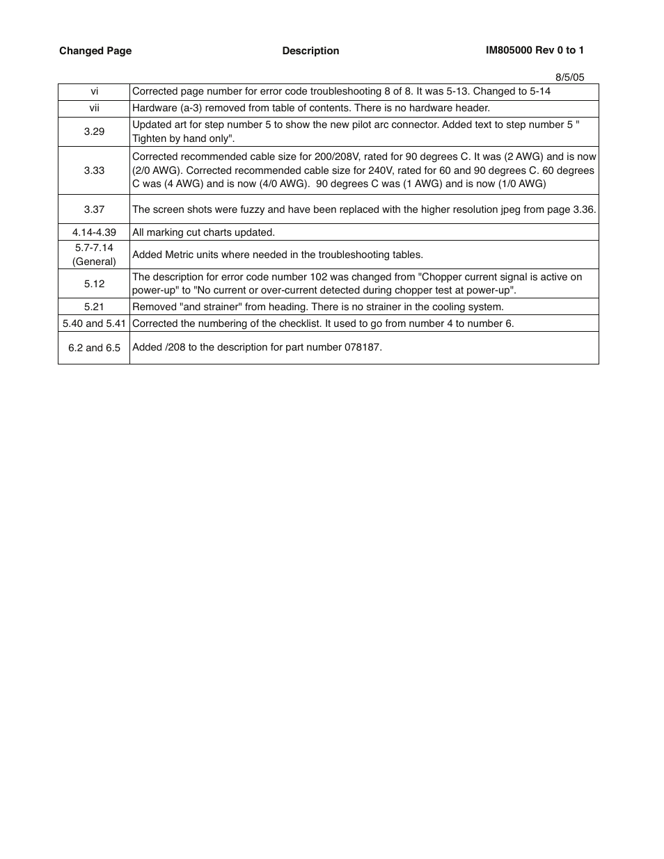 Hypertherm HPR260 Manual Gas Preventive Maintenance Program Rev.5 User Manual | Page 317 / 317