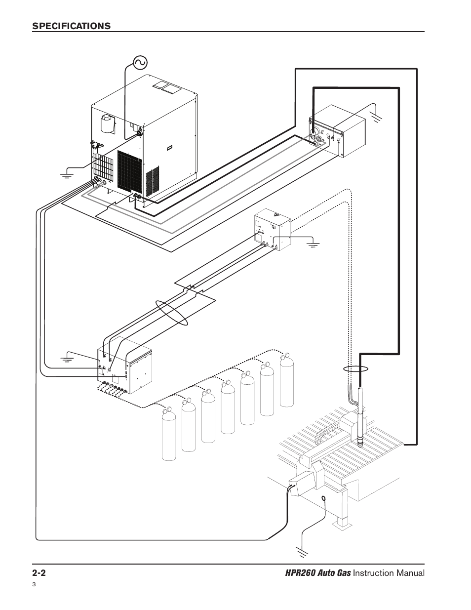 Hypertherm HPR260 Manual Gas Preventive Maintenance Program Rev.5 User Manual | Page 41 / 317