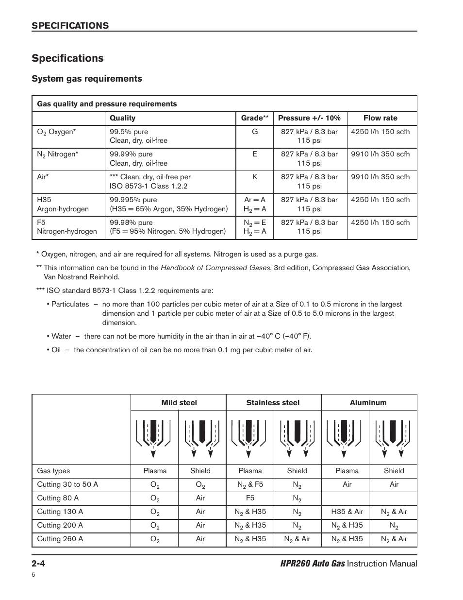 Specifications -4, System gas requirements -4, Specifications | System gas requirements | Hypertherm HPR260 Manual Gas Preventive Maintenance Program Rev.5 User Manual | Page 43 / 317