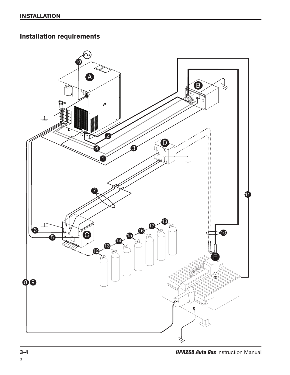 Installation requirements -4 | Hypertherm HPR260 Manual Gas Preventive Maintenance Program Rev.5 User Manual | Page 53 / 317