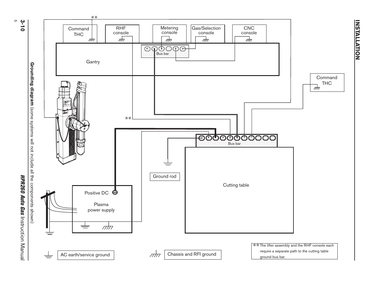 Grounding diagram -10 | Hypertherm HPR260 Manual Gas Preventive Maintenance Program Rev.5 User Manual | Page 59 / 317