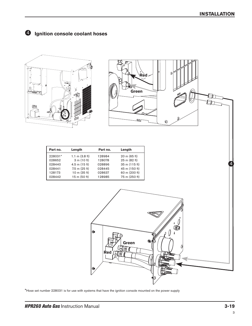 Ignition console coolant hoses -19, Ignition console coolant hoses 4 | Hypertherm HPR260 Manual Gas Preventive Maintenance Program Rev.5 User Manual | Page 68 / 317