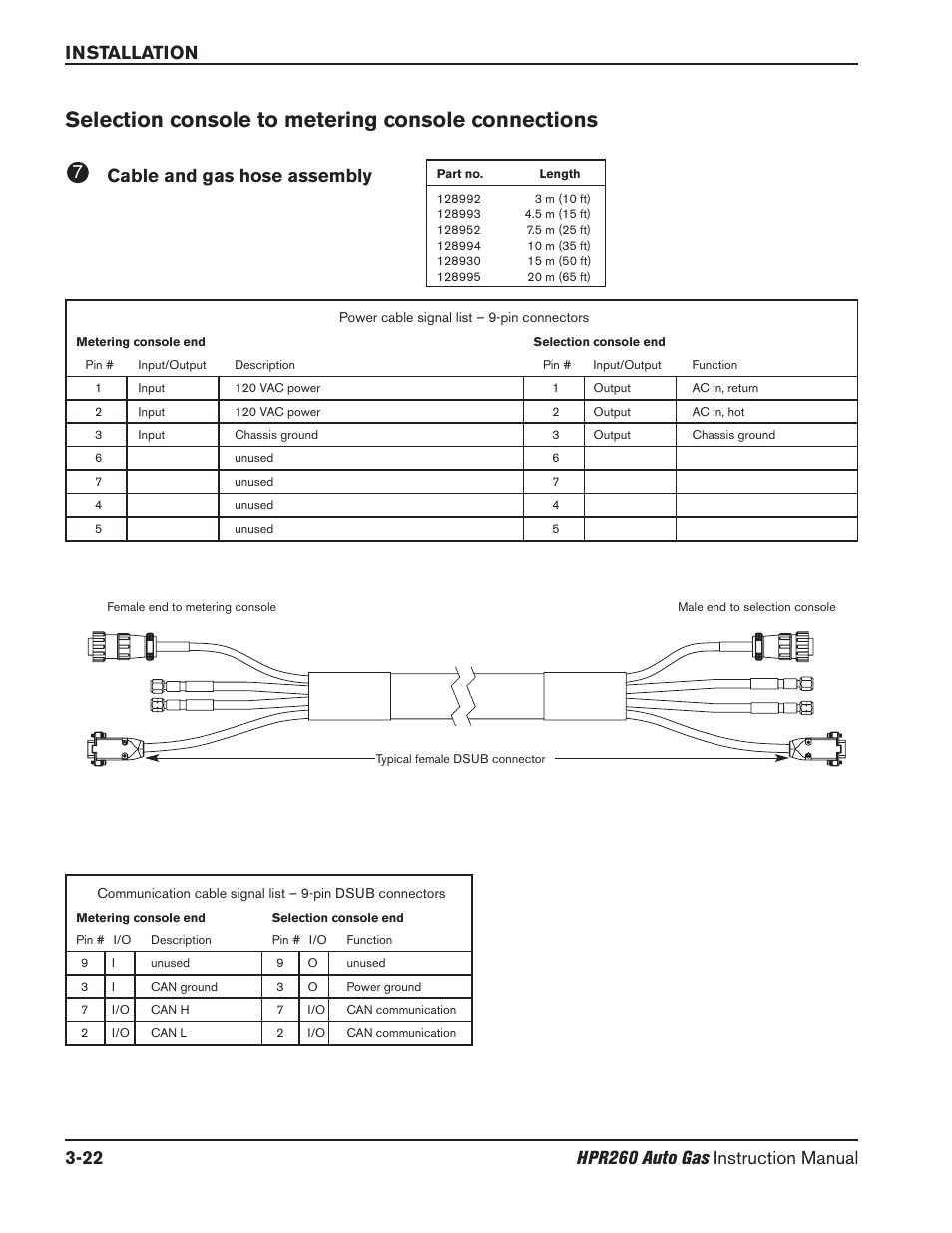 Cable and gas hose assembly -22, Selection console to metering console connections | Hypertherm HPR260 Manual Gas Preventive Maintenance Program Rev.5 User Manual | Page 71 / 317