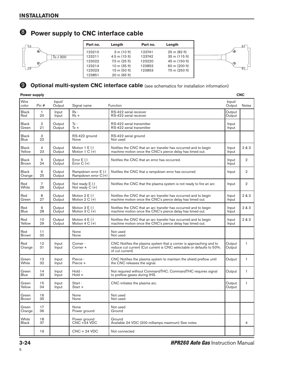 Power supply to cnc interface cable -24, Optional multi-system cnc interface cable -24, Power supply to cnc interface cable | Optional multi-system cnc interface cable | Hypertherm HPR260 Manual Gas Preventive Maintenance Program Rev.5 User Manual | Page 73 / 317