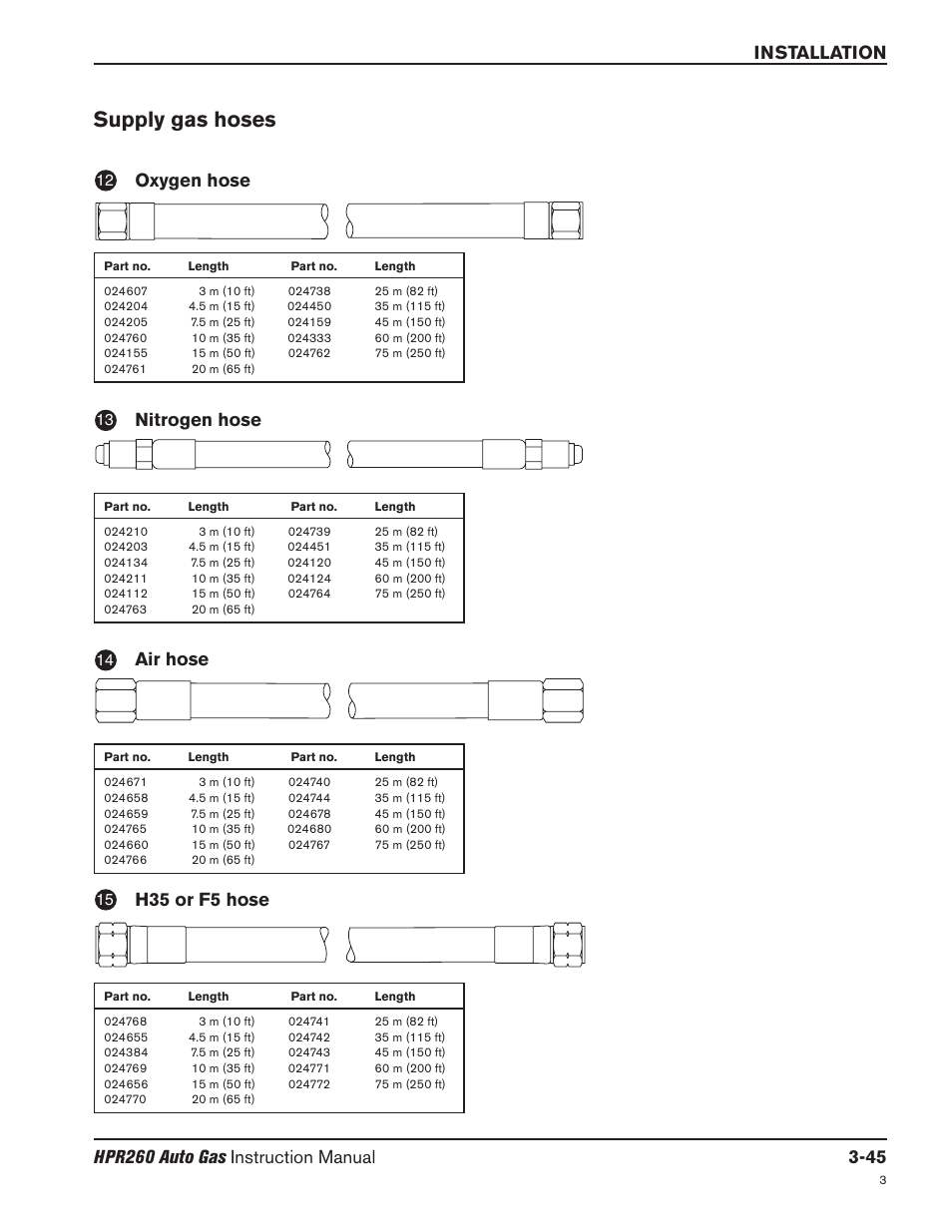 Supply gas hoses -45, Supply gas hoses, Oxygen hose | Air hose, H35 or f5 hose, Nitrogen hose | Hypertherm HPR260 Manual Gas Preventive Maintenance Program Rev.5 User Manual | Page 94 / 317