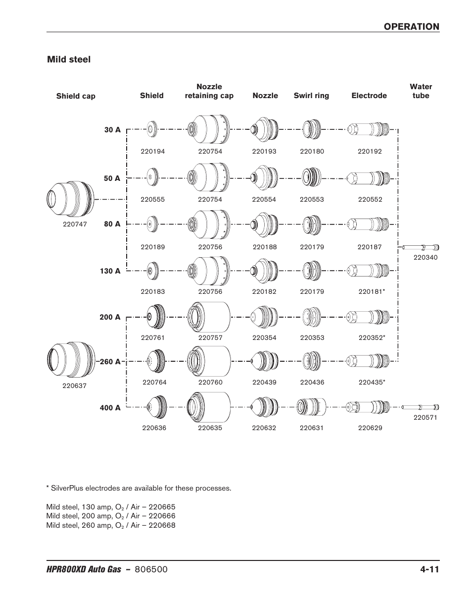 Mild steel, Mild steel -11 | Hypertherm HPR800XD Auto Gas Rev.2 User Manual | Page 117 / 368