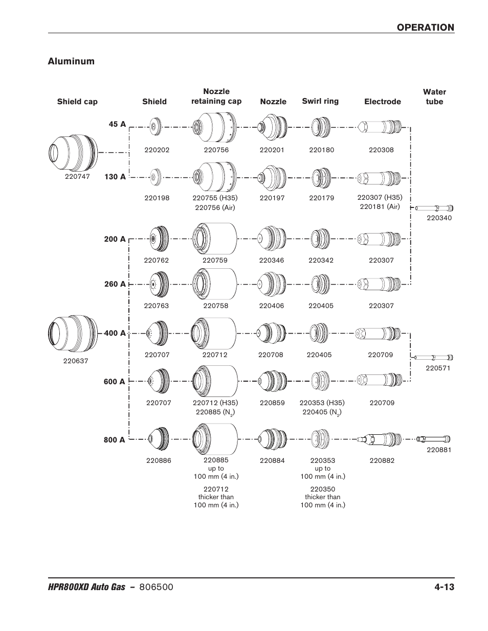 Aluminum, Aluminum -13 | Hypertherm HPR800XD Auto Gas Rev.2 User Manual | Page 119 / 368