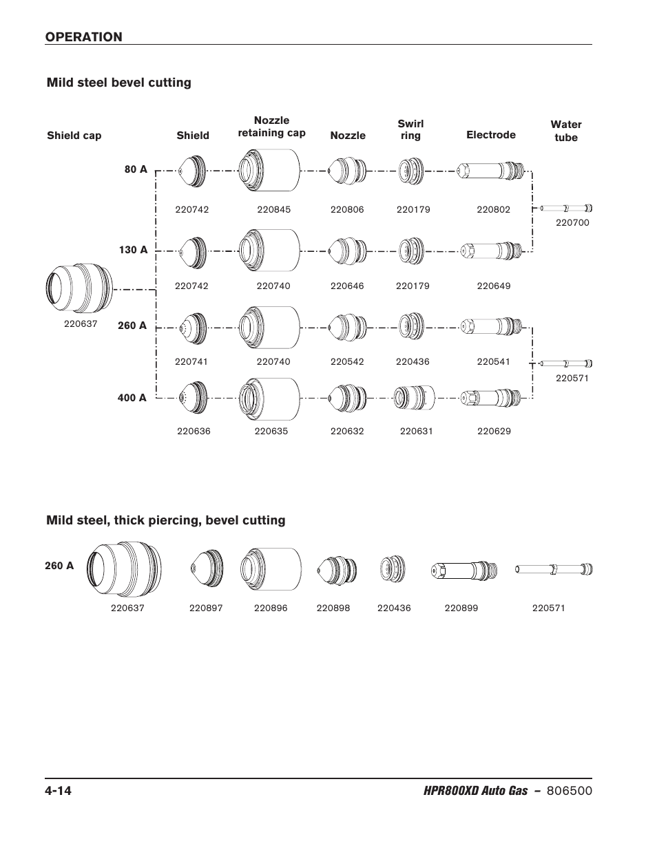 Mild steel bevel cutting, Mild steel, thick piercing, bevel cutting | Hypertherm HPR800XD Auto Gas Rev.2 User Manual | Page 120 / 368