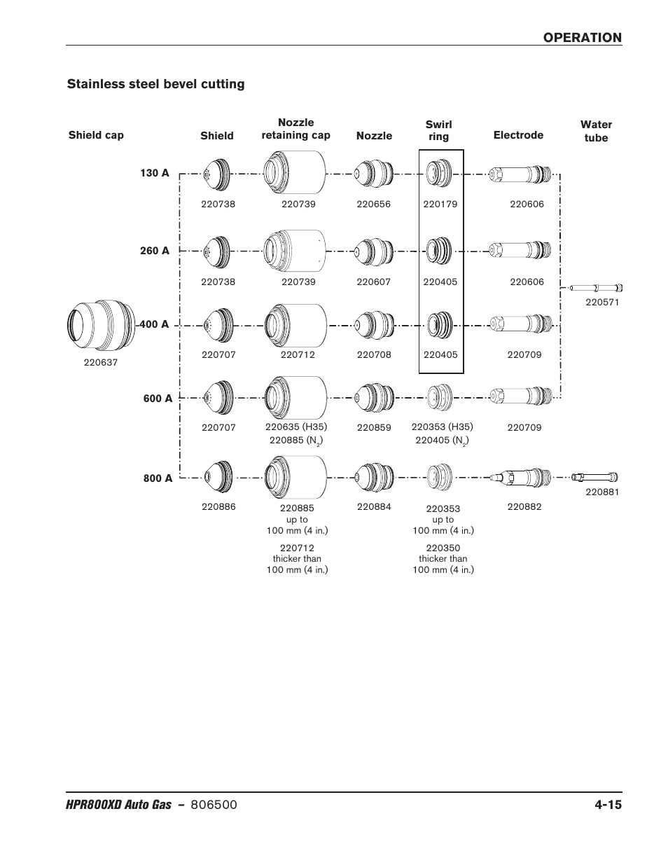 Stainless steel bevel cutting, Stainless steel bevel cutting -15 | Hypertherm HPR800XD Auto Gas Rev.2 User Manual | Page 121 / 368