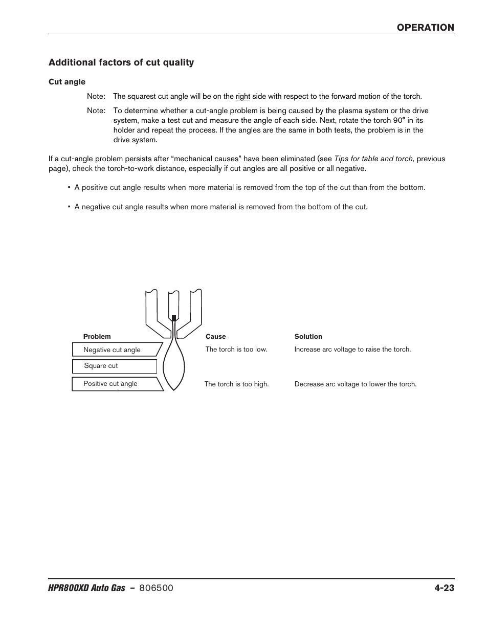 Additional factors of cut quality, Additional factors of cut quality -23 | Hypertherm HPR800XD Auto Gas Rev.2 User Manual | Page 129 / 368