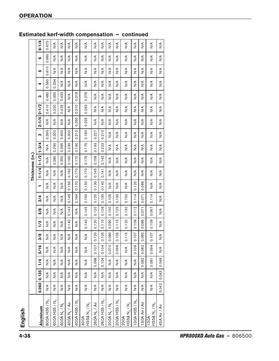 Hypertherm HPR800XD Auto Gas Rev.2 User Manual | Page 144 / 368