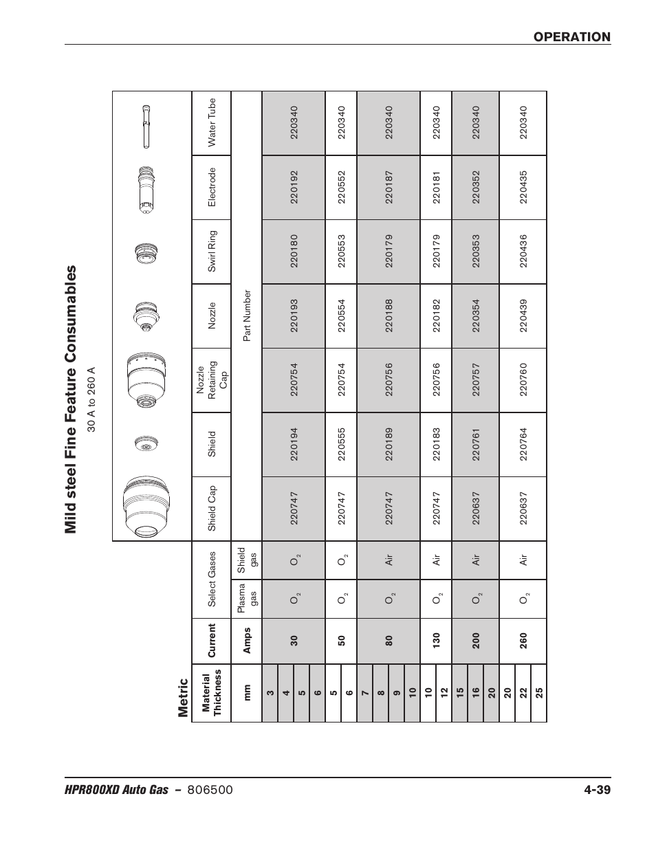 Mild steel fine f eature c onsumables, Metric | Hypertherm HPR800XD Auto Gas Rev.2 User Manual | Page 145 / 368