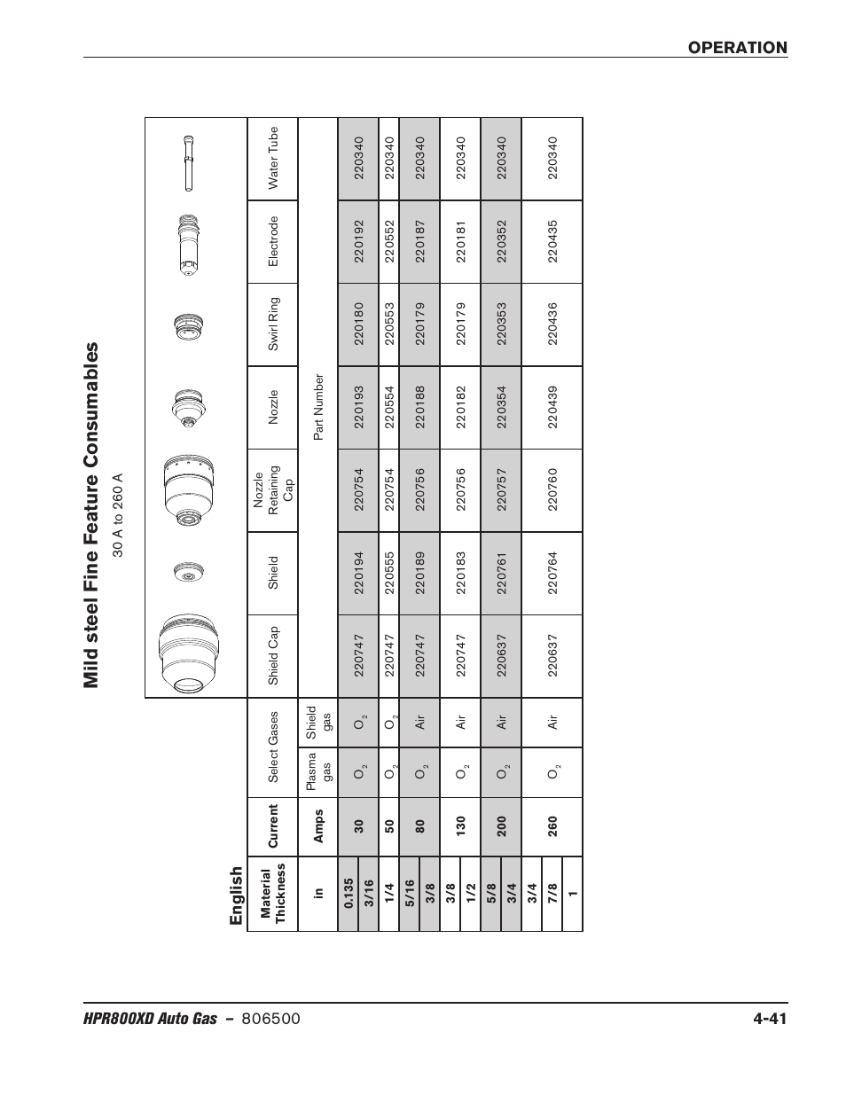 Mild steel fine f eature c onsumables, English | Hypertherm HPR800XD Auto Gas Rev.2 User Manual | Page 147 / 368