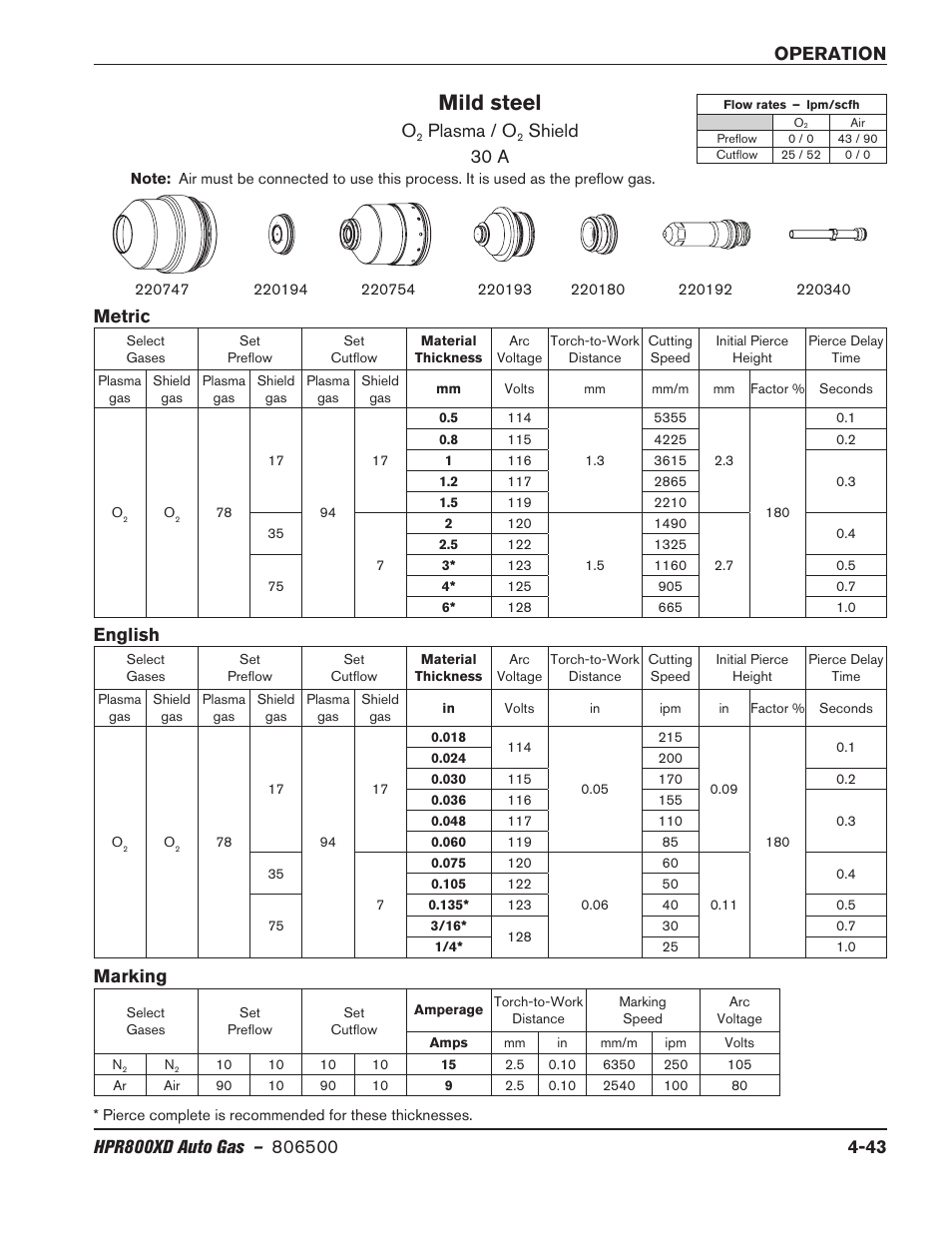 Mild steel, Plasma / o, Shield 30 a | Metric, English, Marking | Hypertherm HPR800XD Auto Gas Rev.2 User Manual | Page 149 / 368