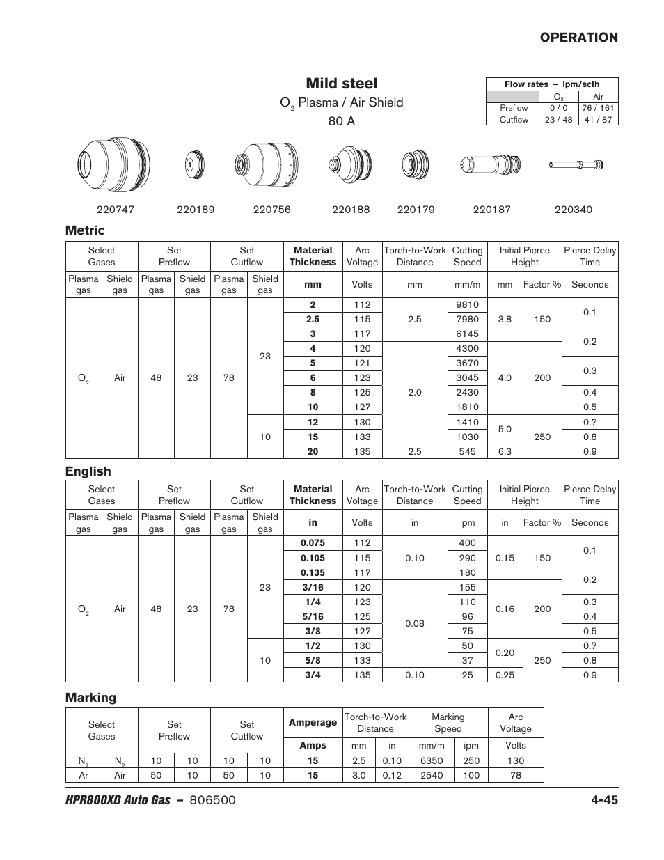 Mild steel, Plasma / air shield 80 a, Metric english marking | Hypertherm HPR800XD Auto Gas Rev.2 User Manual | Page 151 / 368