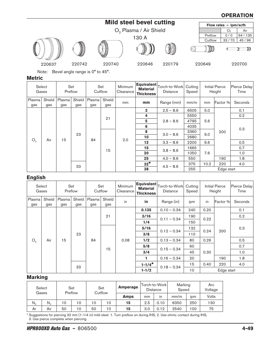 Mild steel bevel cutting, Plasma / air shield 130 a, Marking | Hypertherm HPR800XD Auto Gas Rev.2 User Manual | Page 155 / 368