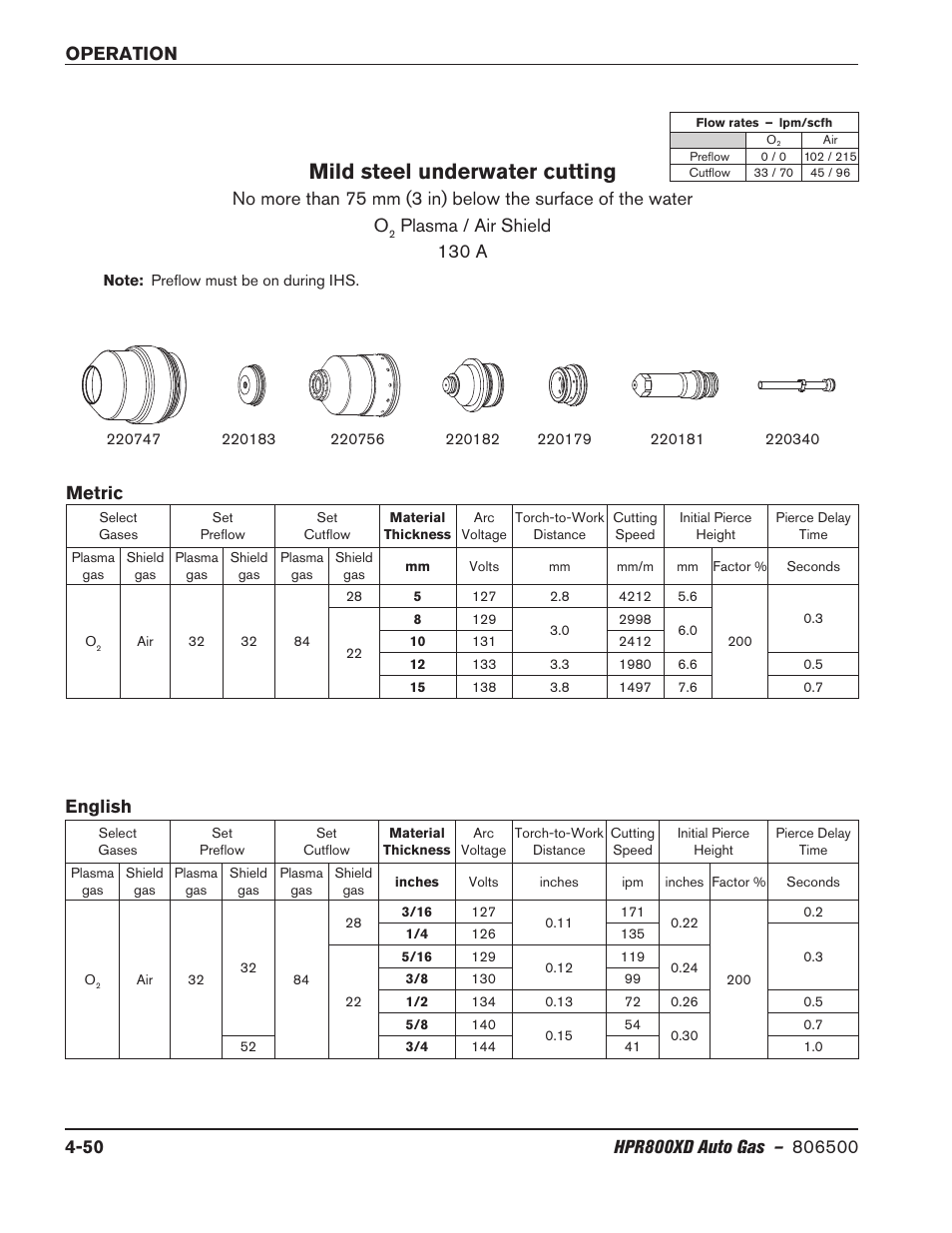 Mild steel underwater cutting, Plasma / air shield 130 a, Metric english | Hypertherm HPR800XD Auto Gas Rev.2 User Manual | Page 156 / 368