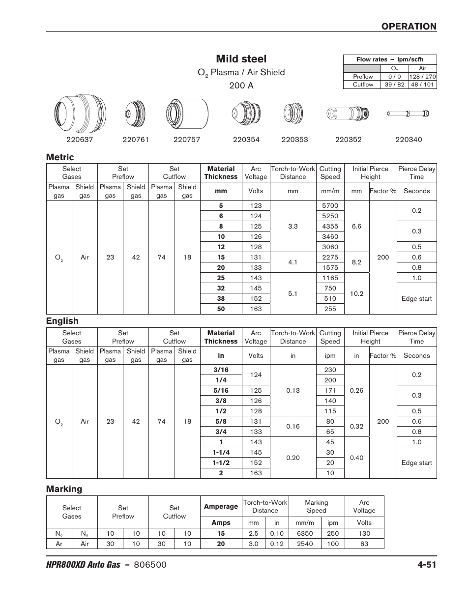 Mild steel, Plasma / air shield 200 a, Marking | Metric english | Hypertherm HPR800XD Auto Gas Rev.2 User Manual | Page 157 / 368