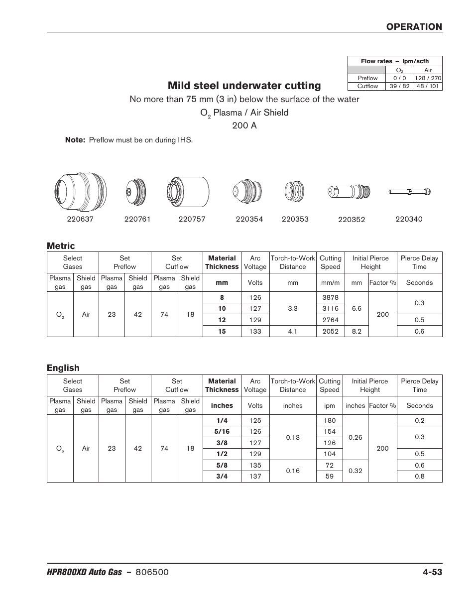 Mild steel underwater cutting, Plasma / air shield 200 a, Metric english | Hypertherm HPR800XD Auto Gas Rev.2 User Manual | Page 159 / 368