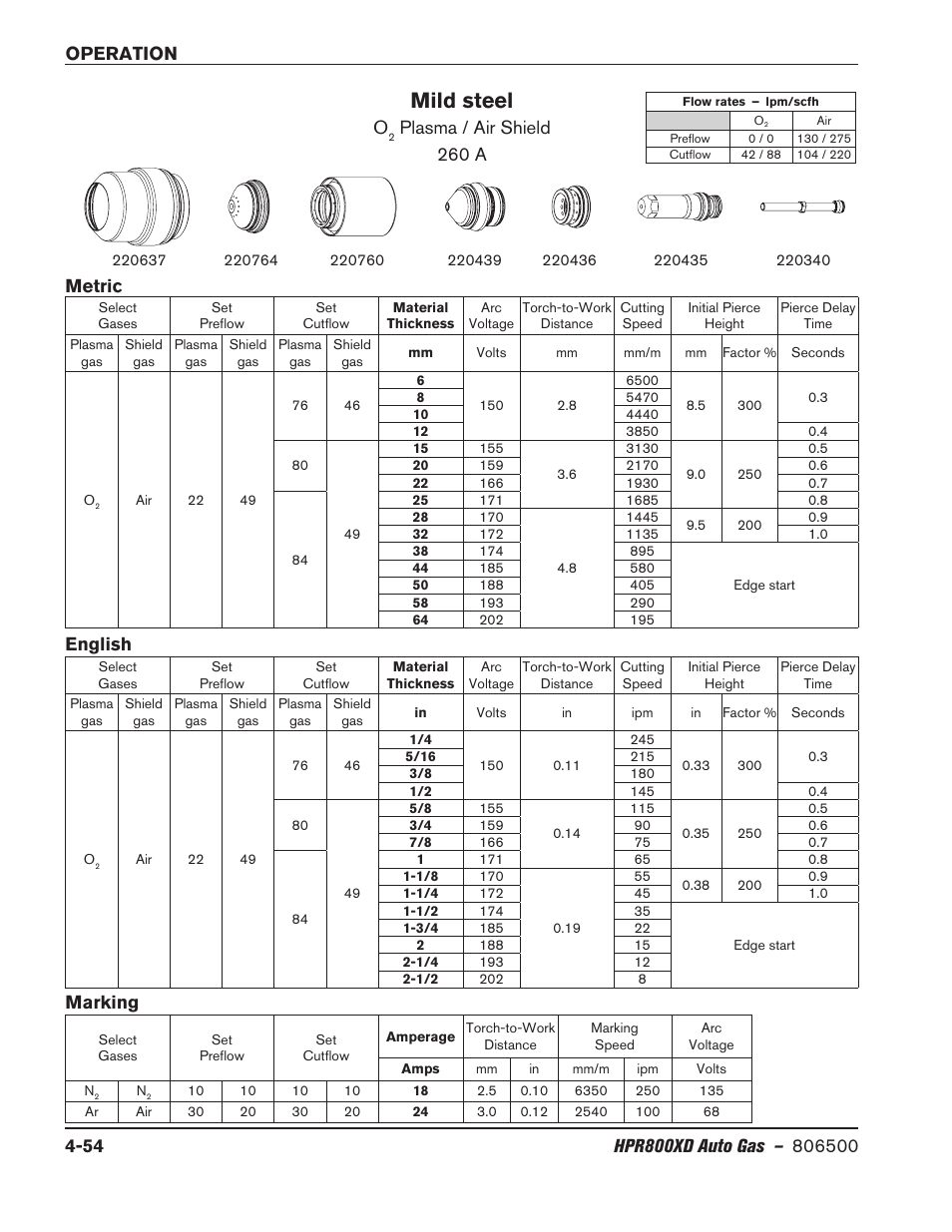 Mild steel, Plasma / air shield 260 a, Metric | English, Marking | Hypertherm HPR800XD Auto Gas Rev.2 User Manual | Page 160 / 368
