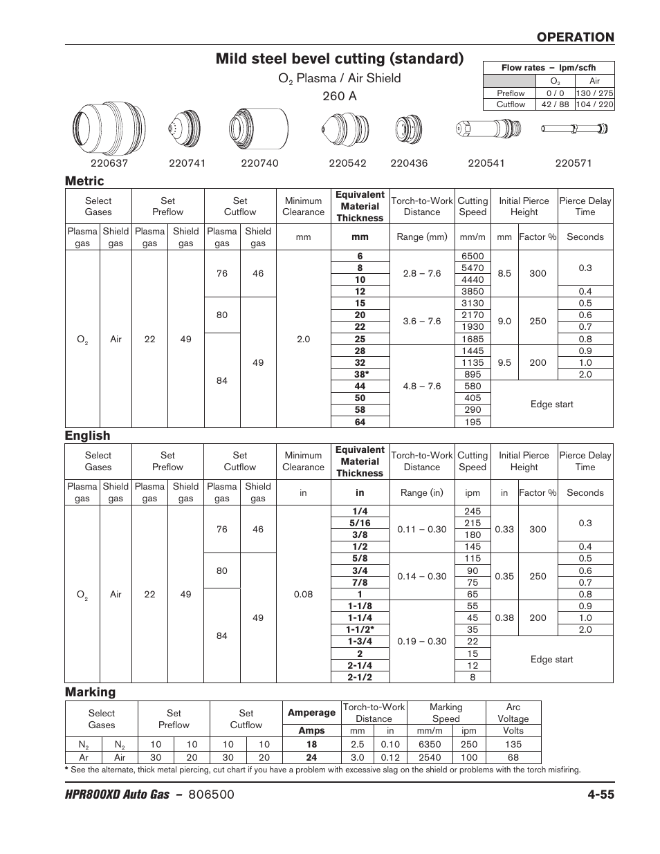 Mild steel bevel cutting (standard), Plasma / air shield 260 a, Metric | English, Marking | Hypertherm HPR800XD Auto Gas Rev.2 User Manual | Page 161 / 368