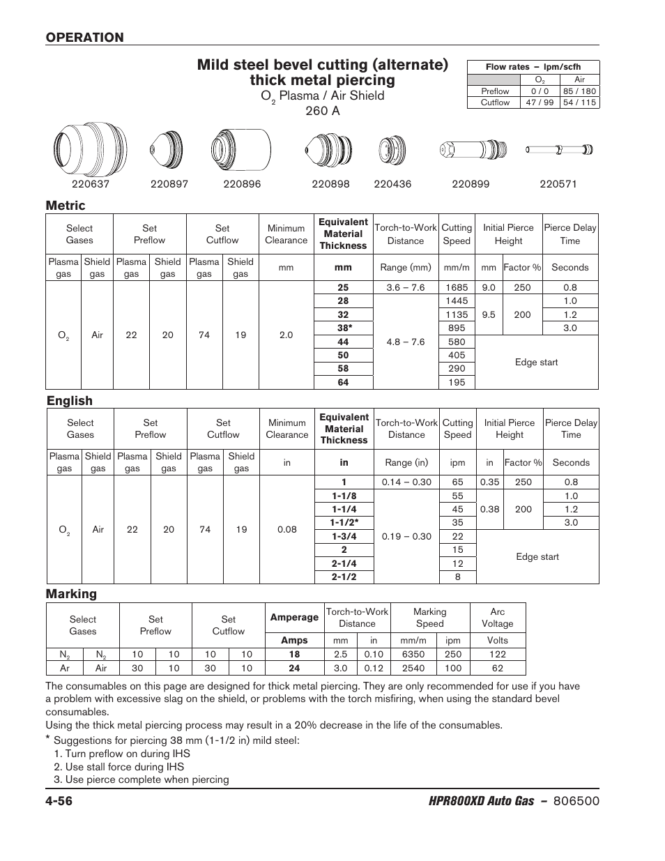 Metric, English, Marking | Plasma / air shield 260 a | Hypertherm HPR800XD Auto Gas Rev.2 User Manual | Page 162 / 368