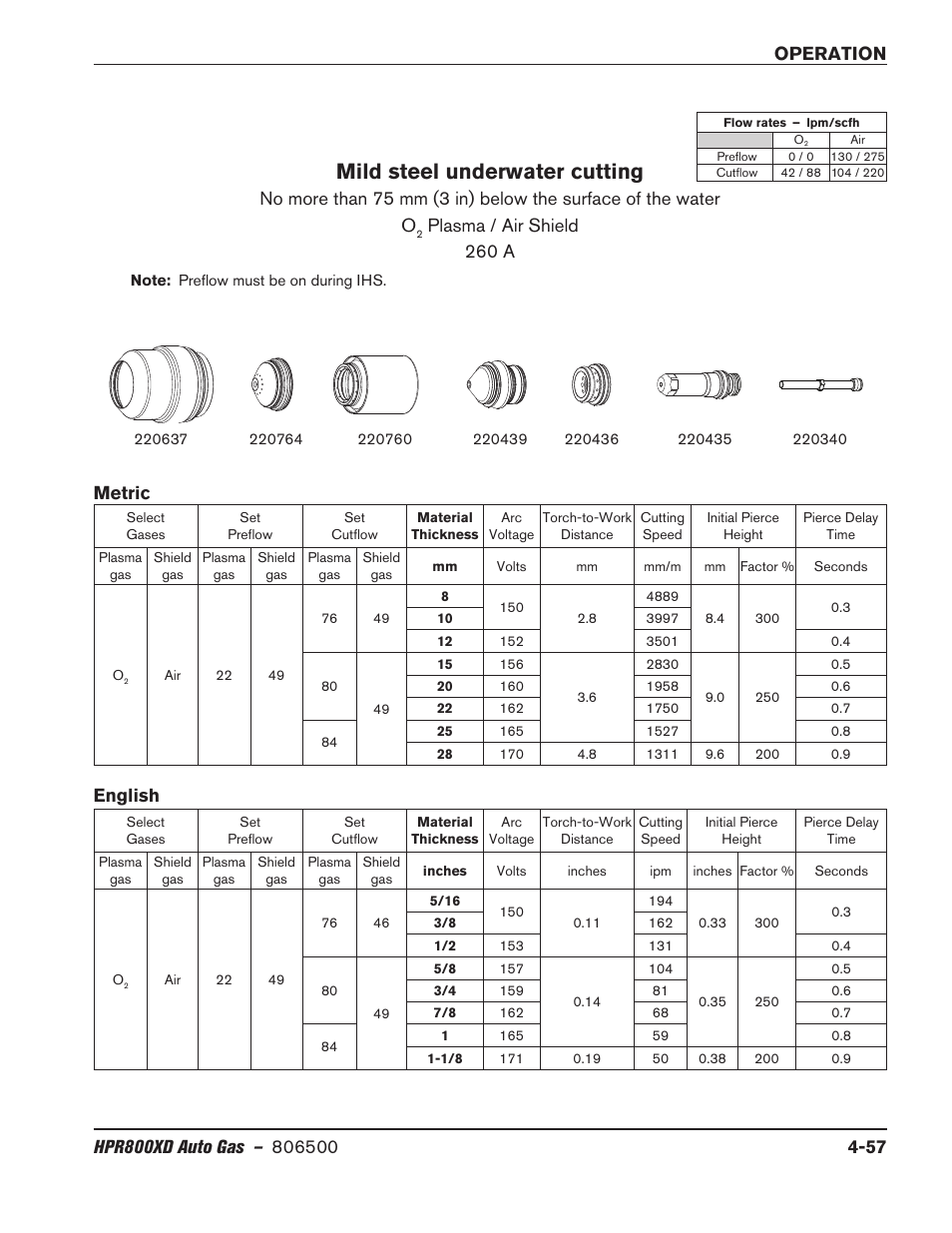 Mild steel underwater cutting, Plasma / air shield 260 a, Metric english | Hypertherm HPR800XD Auto Gas Rev.2 User Manual | Page 163 / 368