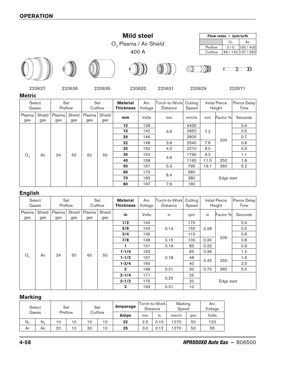 Mild steel, Plasma / air shield 400 a, Metric | Marking, English | Hypertherm HPR800XD Auto Gas Rev.2 User Manual | Page 164 / 368