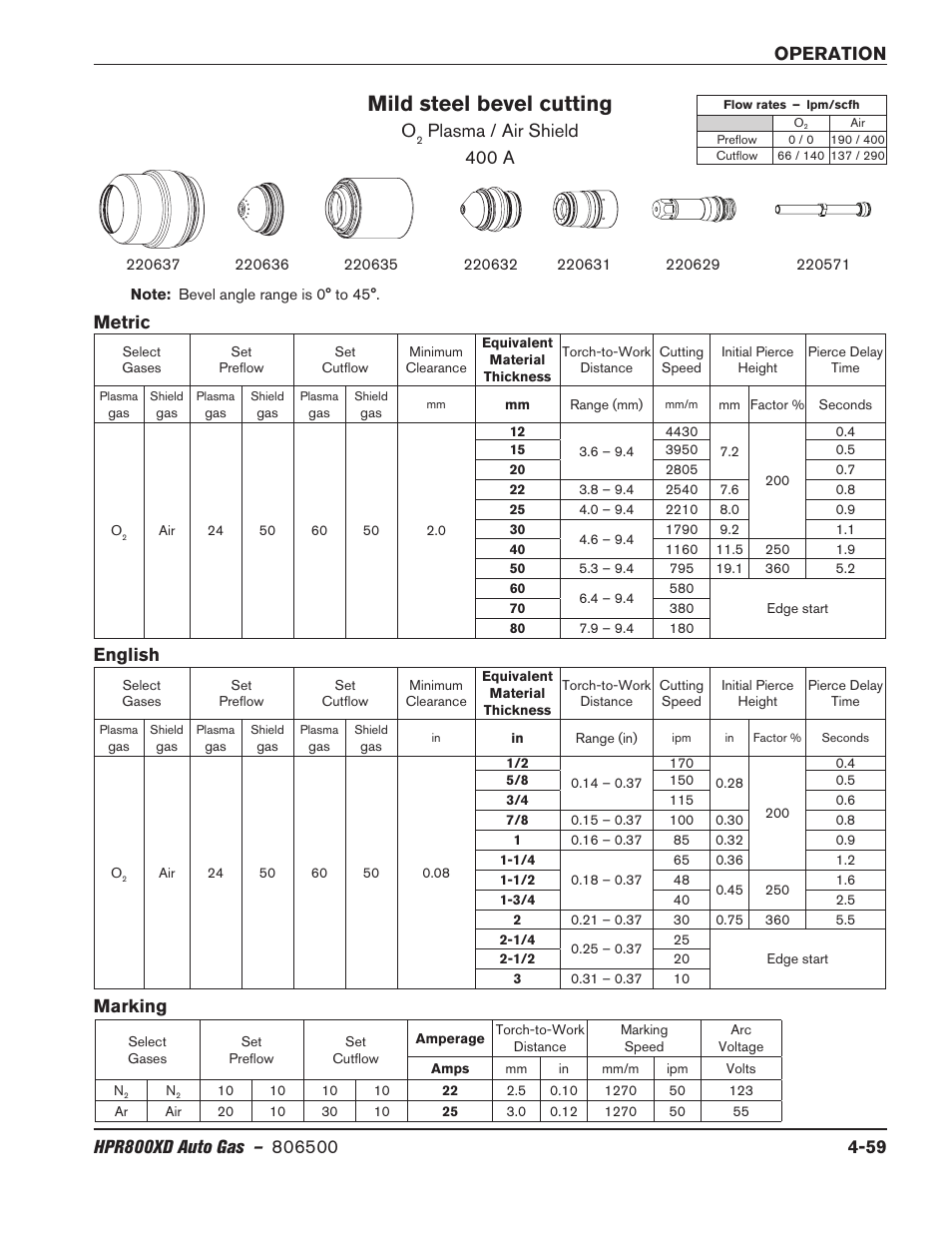 Mild steel bevel cutting, Plasma / air shield 400 a, Metric english | Marking | Hypertherm HPR800XD Auto Gas Rev.2 User Manual | Page 165 / 368