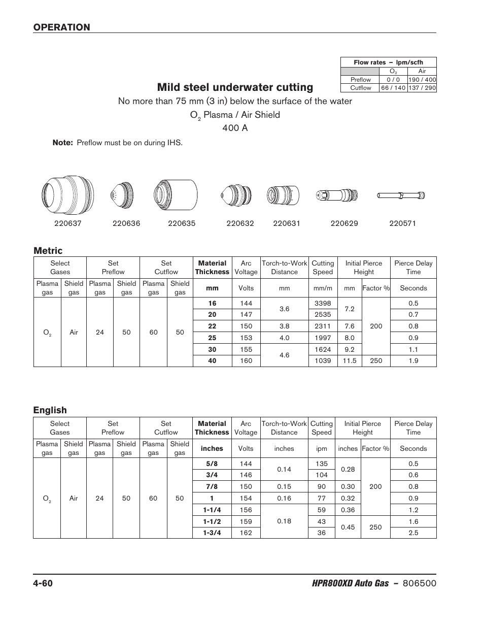 Mild steel underwater cutting, Plasma / air shield 400 a, Metric english | Hypertherm HPR800XD Auto Gas Rev.2 User Manual | Page 166 / 368