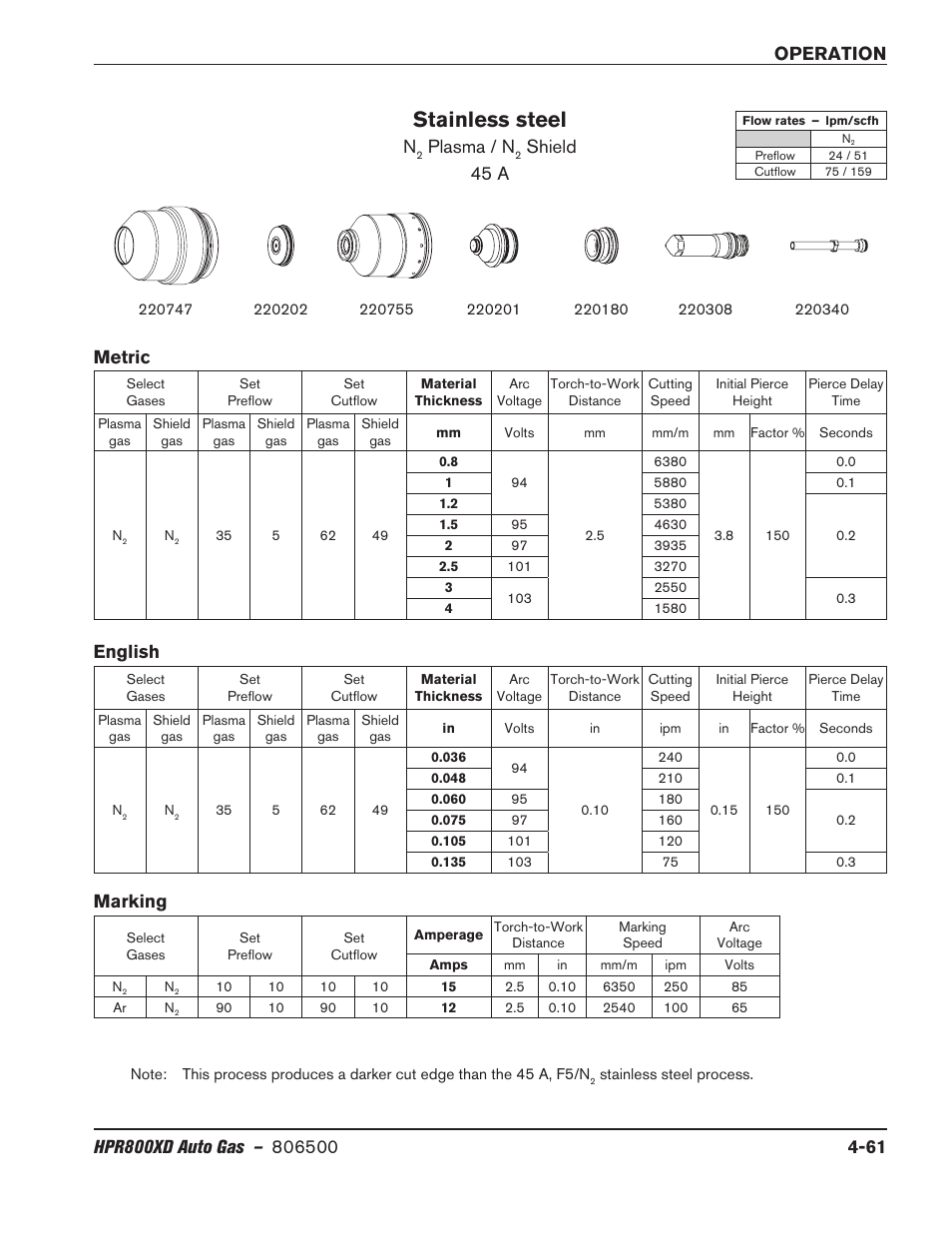 Stainless steel, Plasma / n, Shield 45 a | Metric english, Marking | Hypertherm HPR800XD Auto Gas Rev.2 User Manual | Page 167 / 368