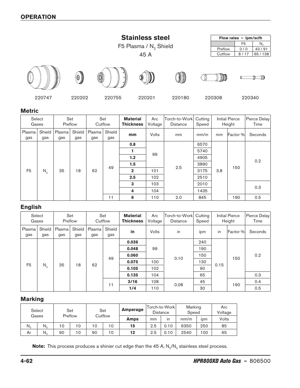 Stainless steel, F5 plasma / n, Shield 45 a | Metric english, Marking | Hypertherm HPR800XD Auto Gas Rev.2 User Manual | Page 168 / 368