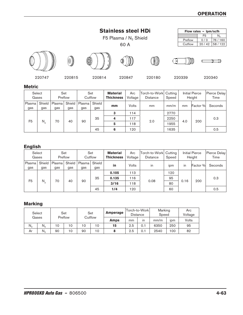 Stainless steel hdi, F5 plasma / n, Shield 60 a | Marking, Metric english | Hypertherm HPR800XD Auto Gas Rev.2 User Manual | Page 169 / 368