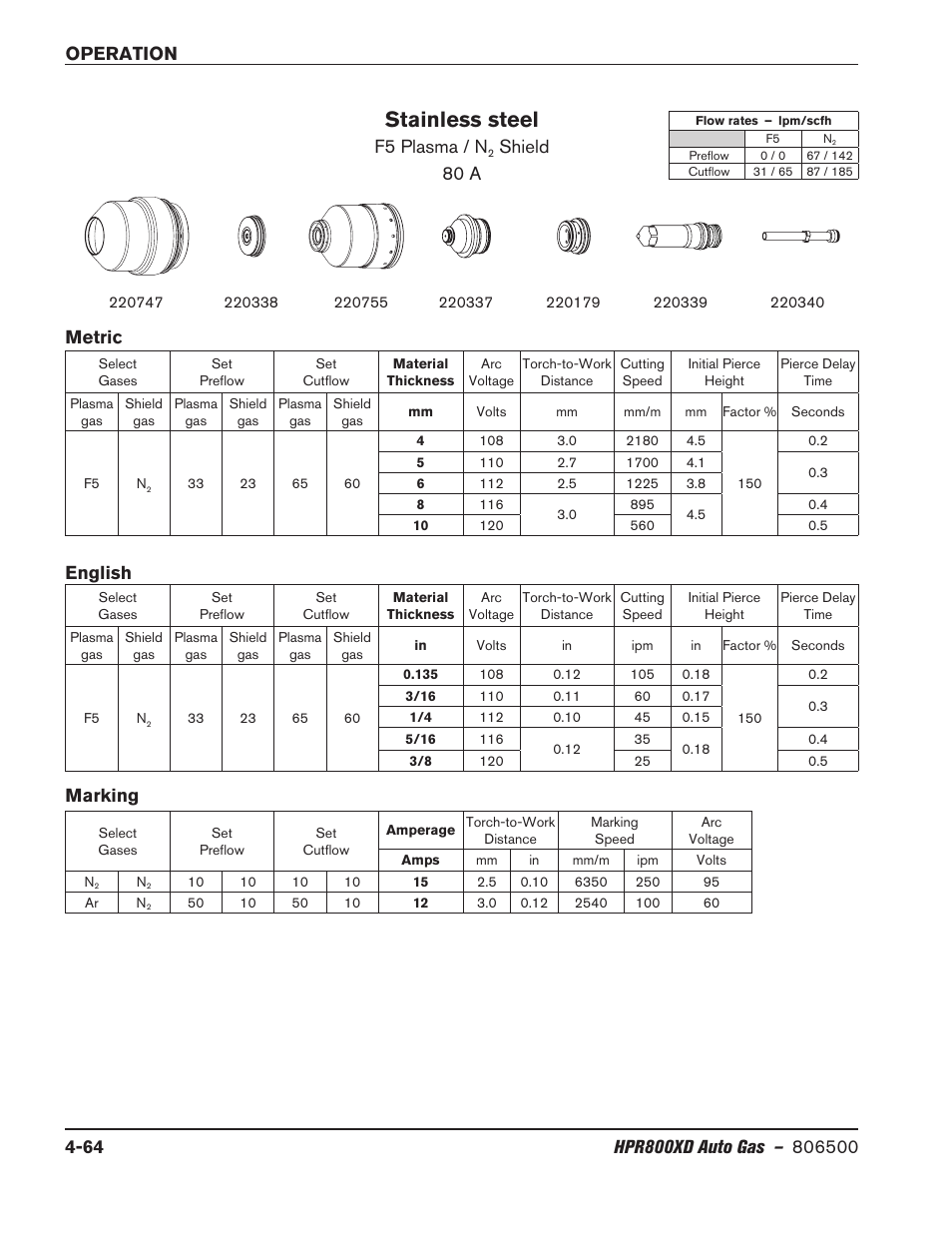 Stainless steel, F5 plasma / n, Shield 80 a | Marking, Metric english | Hypertherm HPR800XD Auto Gas Rev.2 User Manual | Page 170 / 368