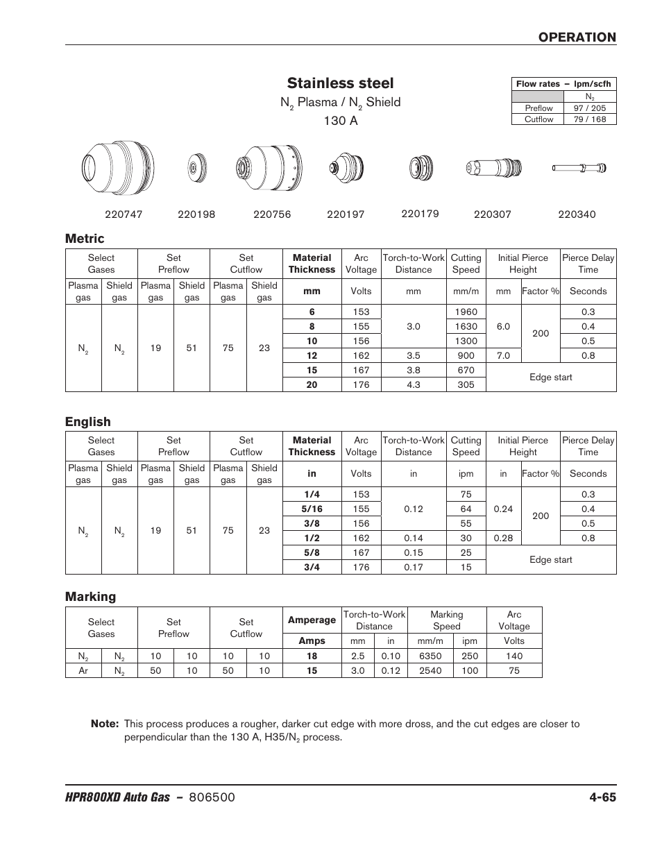 Stainless steel, Plasma / n, Shield 130 a | Marking, Metric english | Hypertherm HPR800XD Auto Gas Rev.2 User Manual | Page 171 / 368