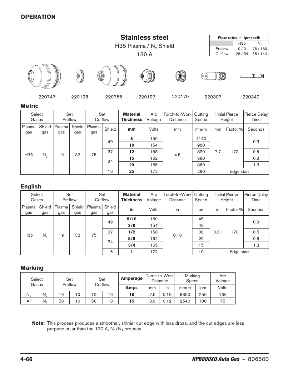 Stainless steel, H35 plasma / n, Shield 130 a | Marking, Metric english | Hypertherm HPR800XD Auto Gas Rev.2 User Manual | Page 172 / 368