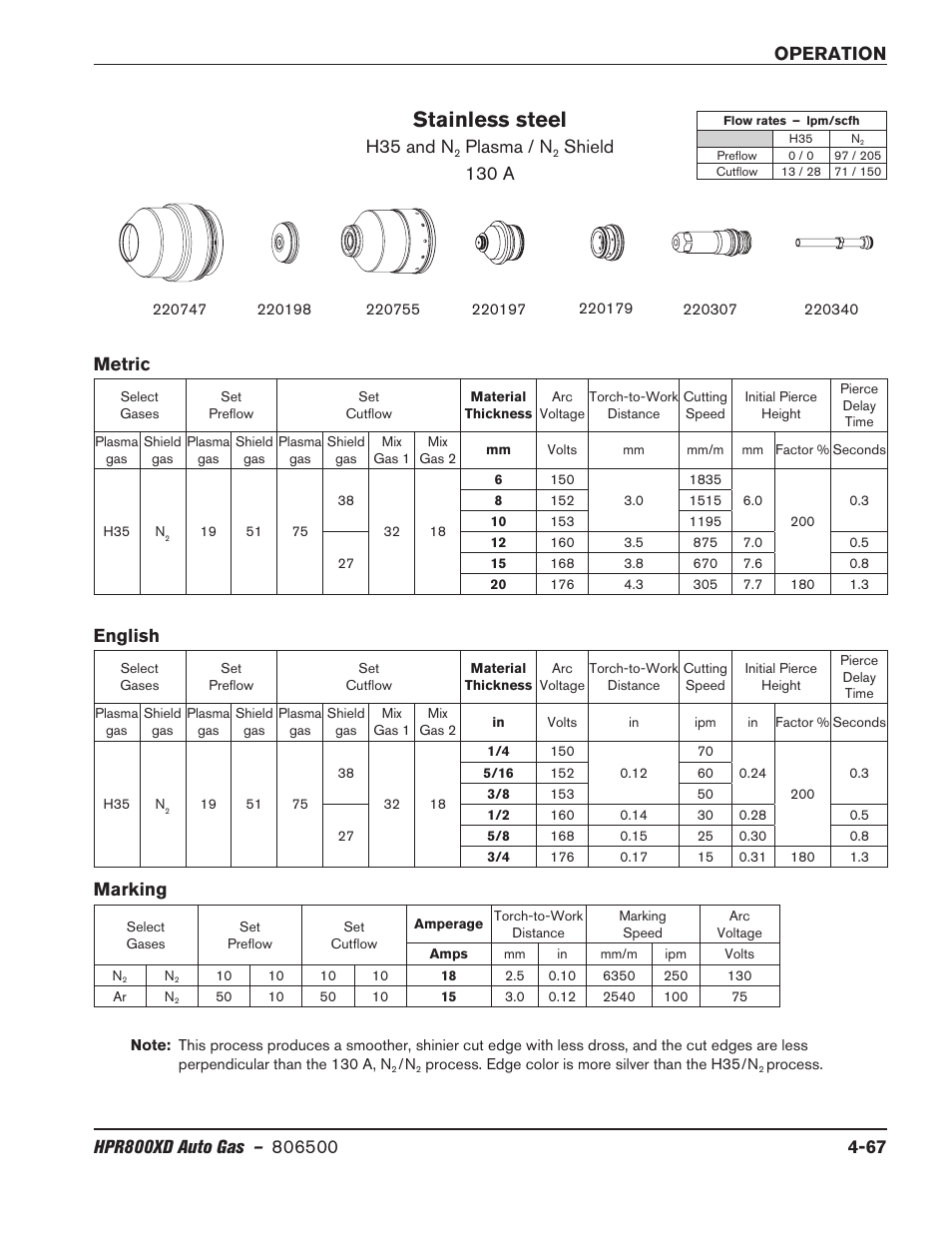 Stainless steel, H35 and n, Plasma / n | Shield 130 a, Metric english, Marking | Hypertherm HPR800XD Auto Gas Rev.2 User Manual | Page 173 / 368