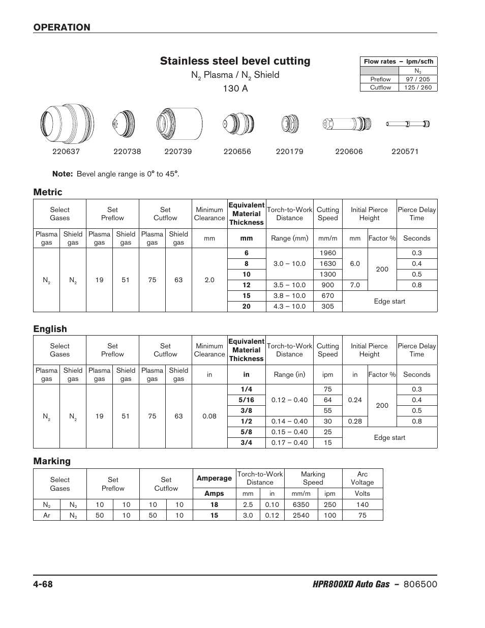 Stainless steel bevel cutting, Plasma / n, Shield 130 a | Marking, Metric english | Hypertherm HPR800XD Auto Gas Rev.2 User Manual | Page 174 / 368
